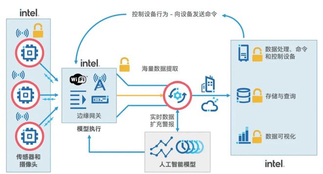 雇不起的質檢員，停不起機的工廠 制造業轉型的數據處理良方